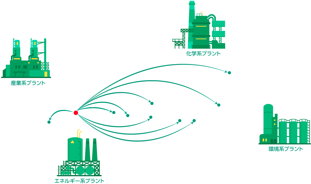 出張先イメージ